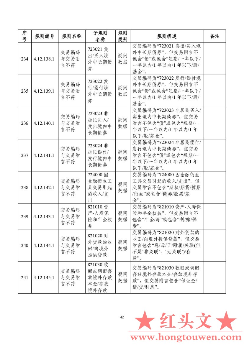 汇综发[2022]3号-国家外汇管理局综合司关于印发《通过银行进行国际收支统计申报业务核.jpg