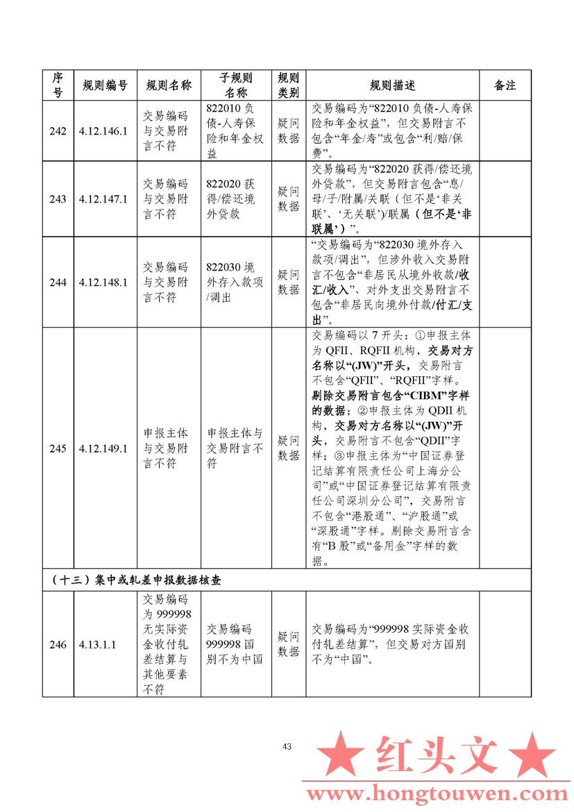 汇综发[2022]3号-国家外汇管理局综合司关于印发《通过银行进行国际收支统计申报业务核.jpg