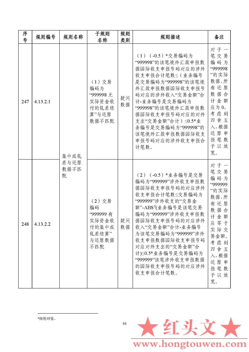 汇综发[2022]3号-国家外汇管理局综合司关于印发《通过银行进行国际收支统计申报业务核.jpg